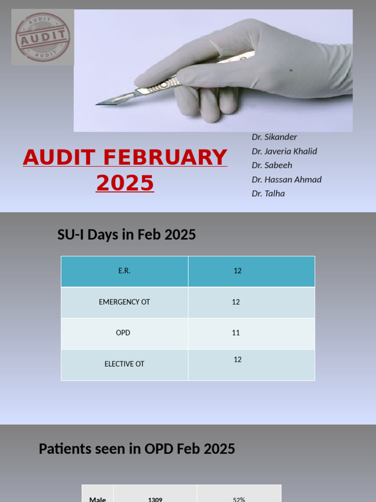 February 2025 Medical Audit Report | PDF | Large Intestine ...