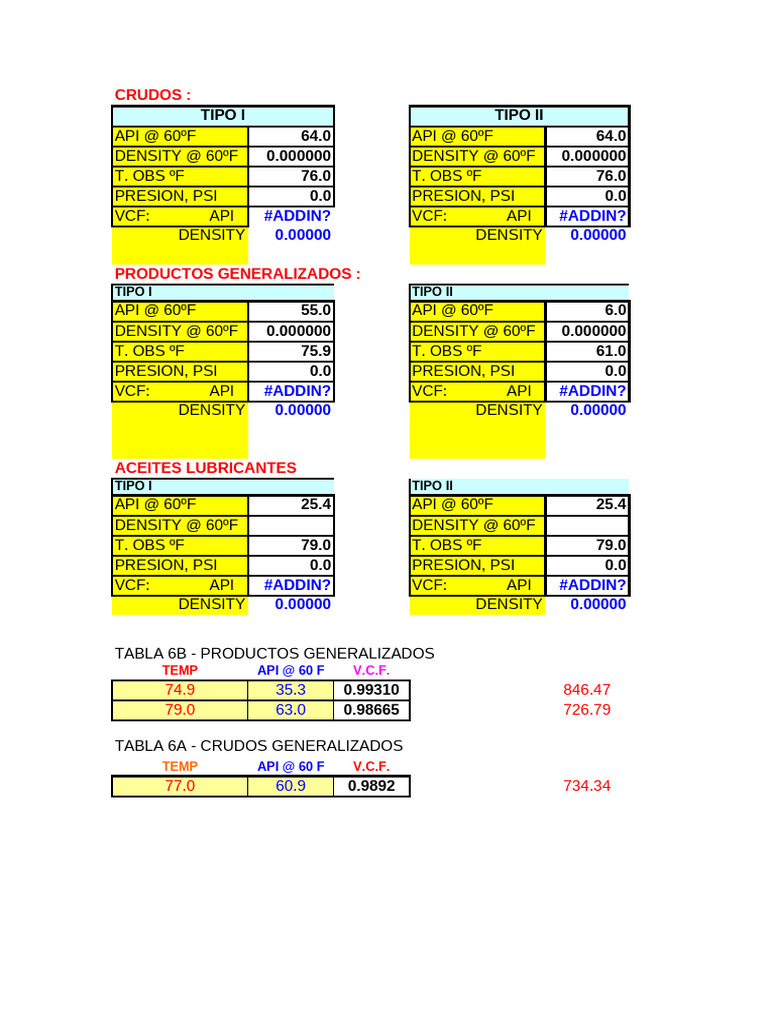 Calcul API et Densité à 60°F | PDF