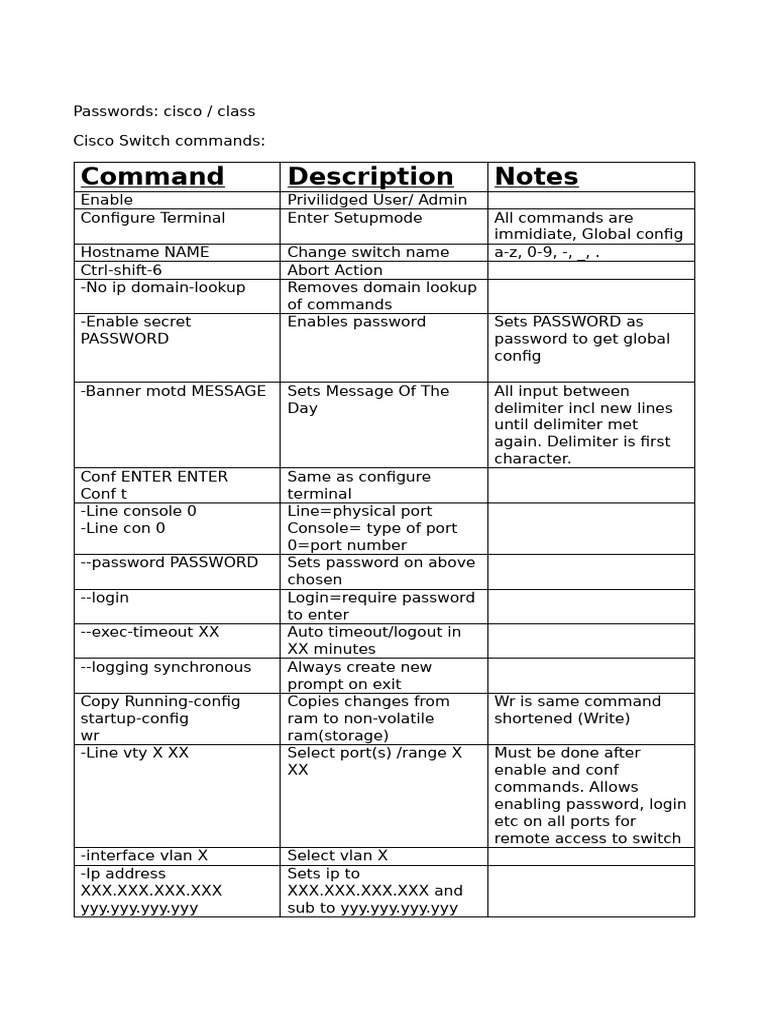 Essential Cisco Switch Commands Guide | PDF | Password | Software
