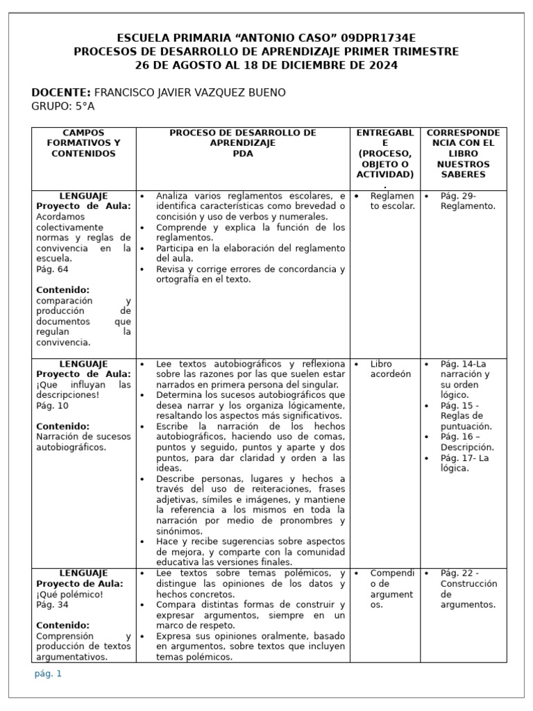 Procesos de Aprendizaje 5°A 2024 | PDF | México | Democracia