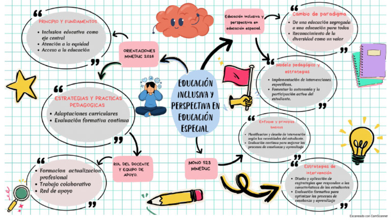 White and Pink Simple Mind Map Brainstorm | PDF