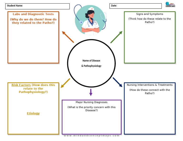 Nursing Concept Map for Pathophysiology | PDF