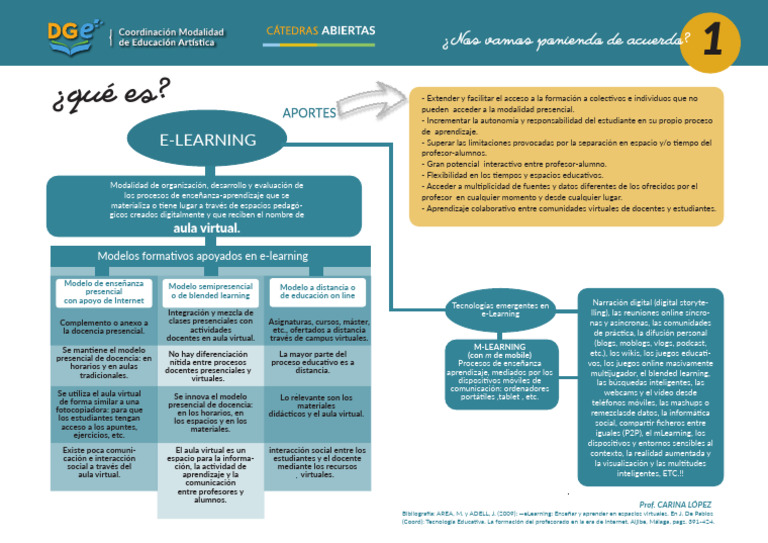E-Learning y M-Learning: Modelos Educativos | PDF | Aprendizaje | Enseñando