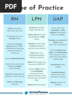 Patient Acuity Levels 1-4 Explained | PDF