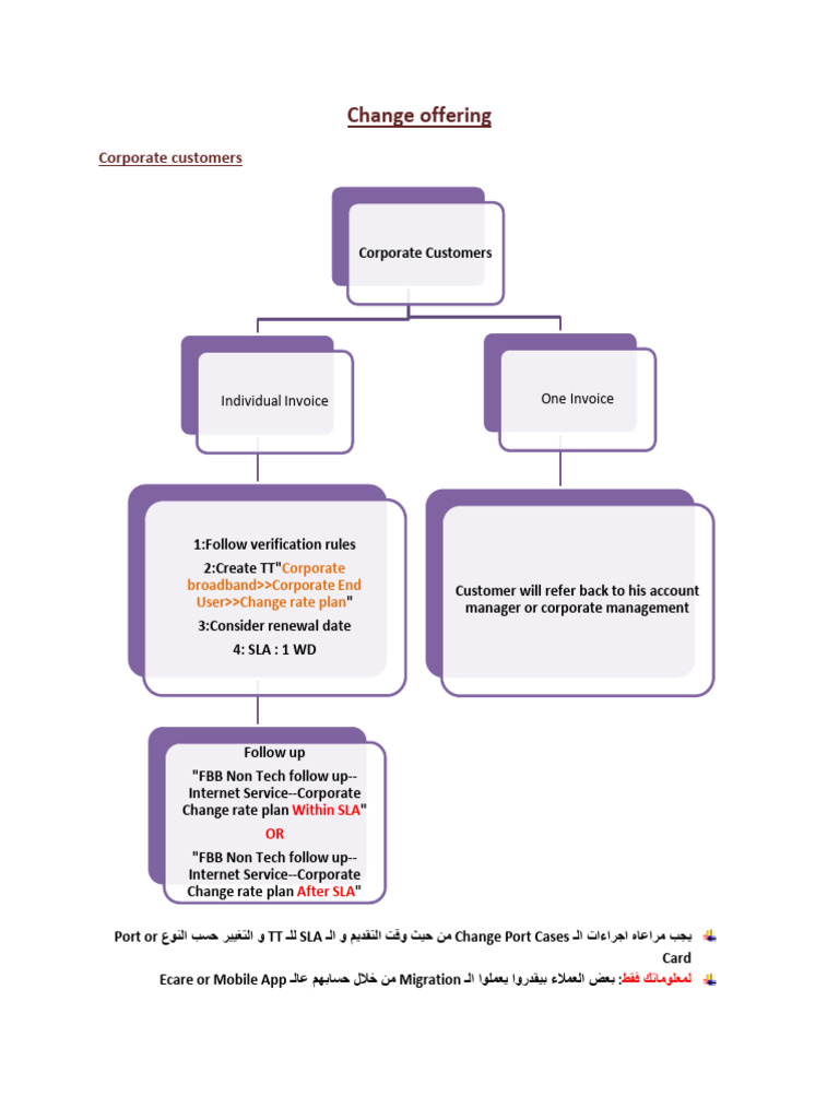 Change Offering | PDF