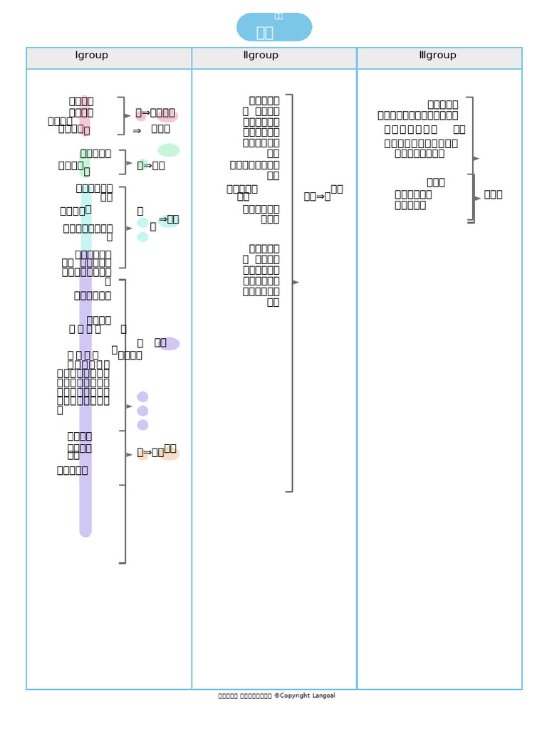 R2 | PDF