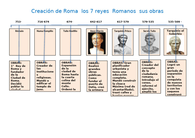 LINEA_DE_TIEMPO_DE_LOS_7_REYES_ROMANOS | PDF