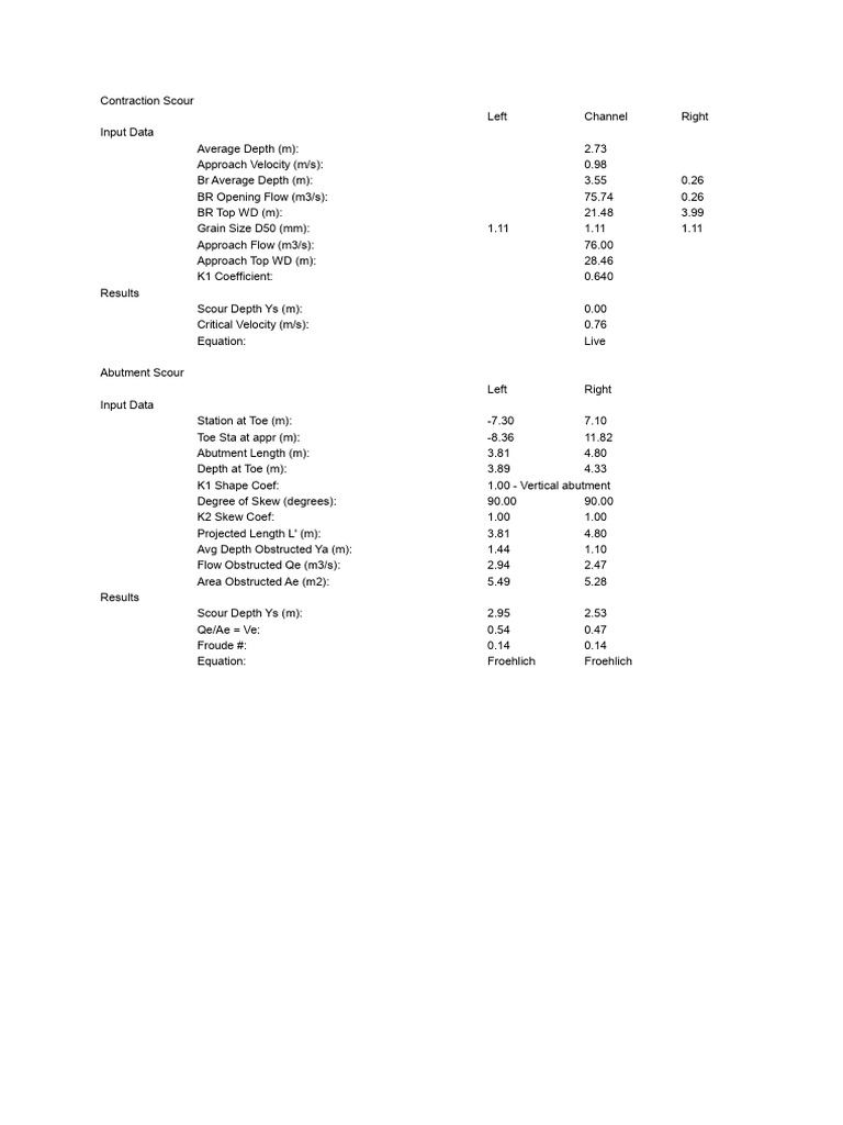 Scour Analysis for Q1OO Indonesia | PDF