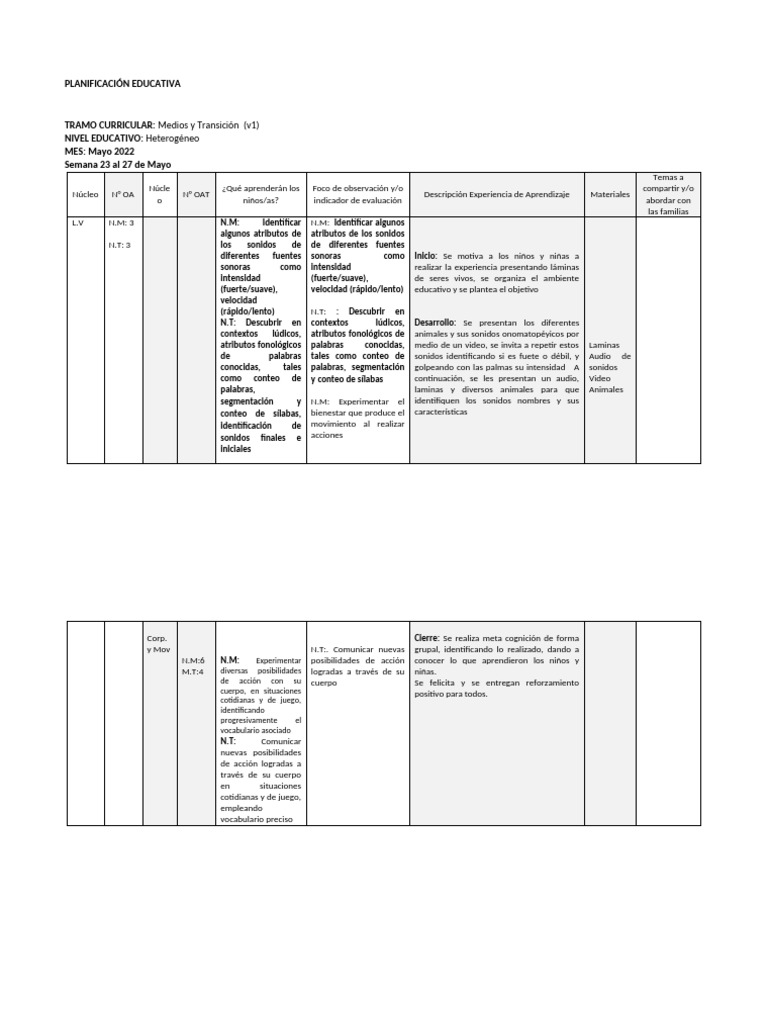 Planificación Educativa 1 | PDF | Cognición | Aprendizaje