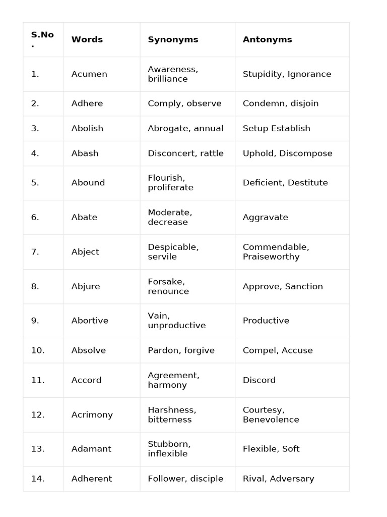 Synonyms and Antonyms Reference Guide | PDF