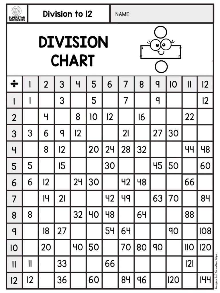 DivisionChartWorksheet3 1 | PDF