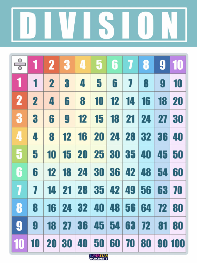 Color Division Chart | PDF