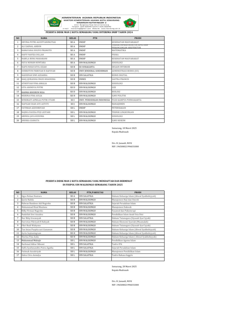 Daftar Peserta Didik SNBP 2024 | PDF