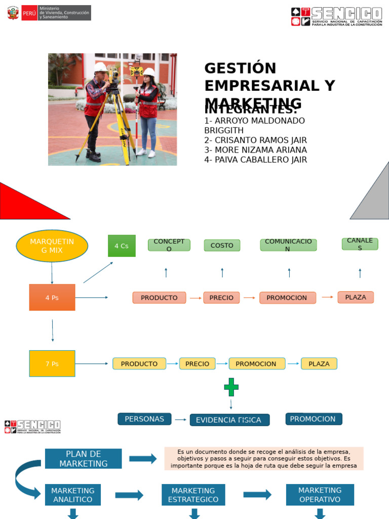 Plan de Marketing y Estrategia Empresarial | PDF | Marketing | Producto ...