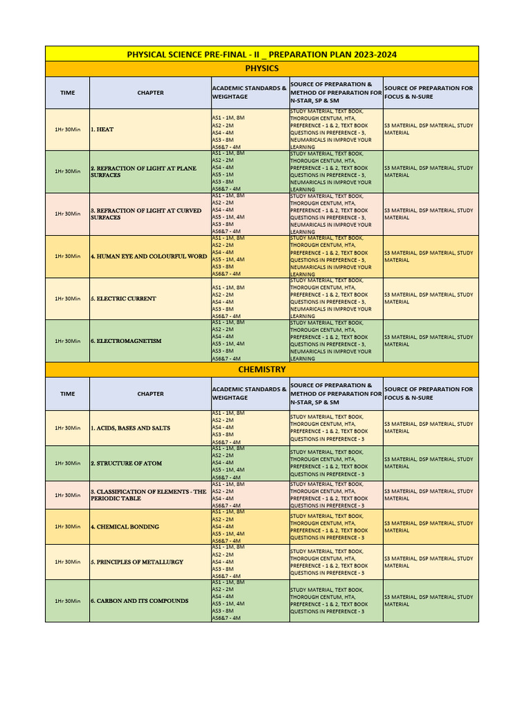Physical Science Pre-Final Prep Guide | PDF | Applied And ...