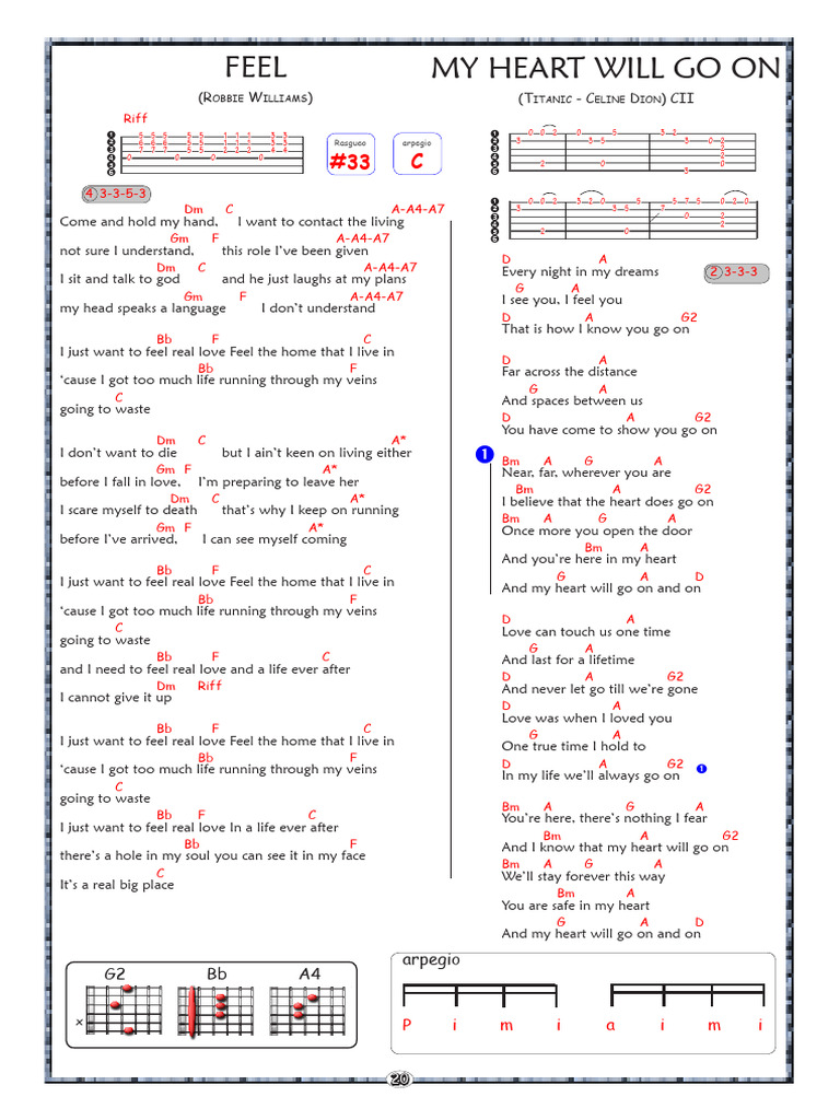 Guitar Chords for Popular Songs | PDF
