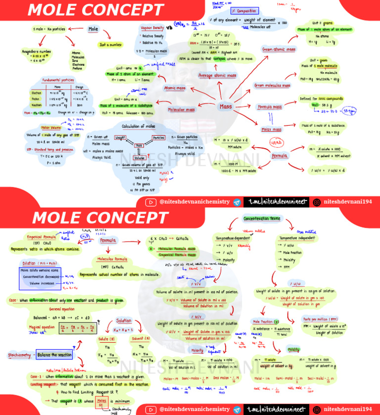 Mole Concept Mind Map for NEET | PDF | Mole (Unit) | Molecules