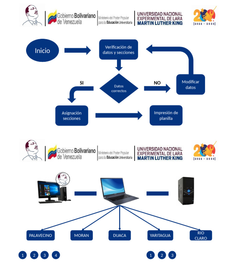 Verificación de Datos y Secciones | PDF