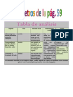 Tabla de Análisis de Finanzas Punto 5