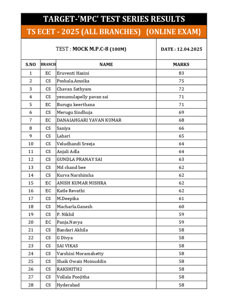TS ECET 2025 Mock Test Results | PDF