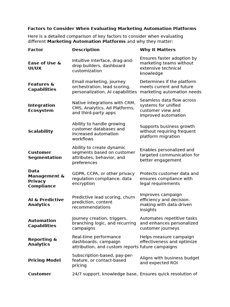 MA Platform Selection Criterias | PDF | Marketing | Analytics