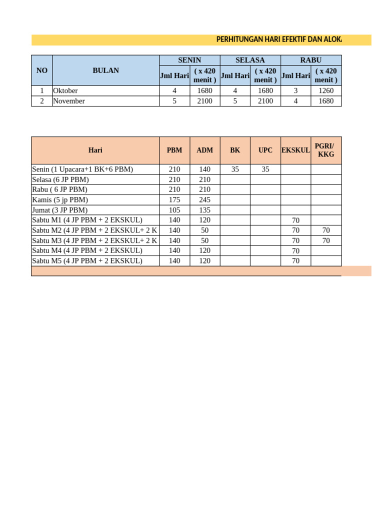 Target Harian dan Alokasi Waktu | PDF
