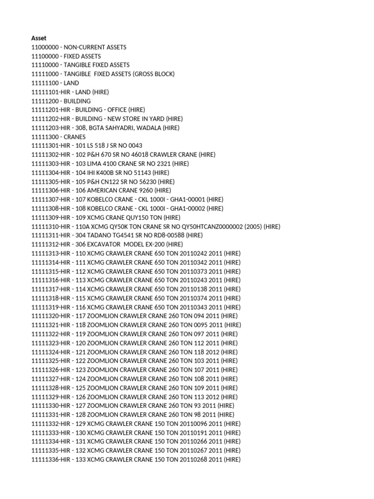 Chart of Accounts | PDF | Scaffolding | Manufactured Goods