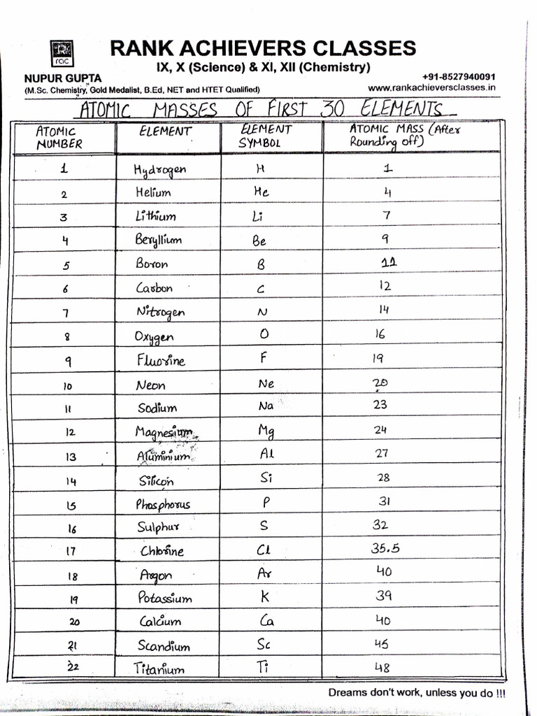Atomic Mass Sheet 01-Apr-2025 19-34-52 | PDF
