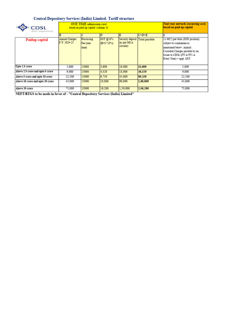 CDSL Annual Fee Structure 2024-25 | PDF