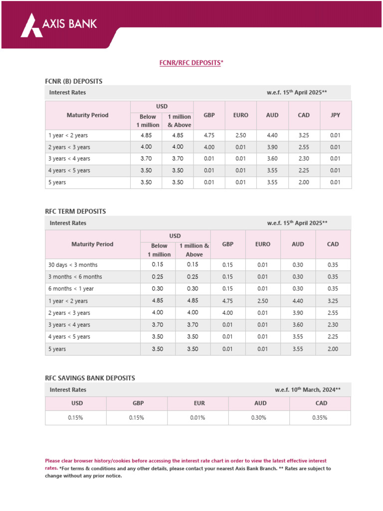 FCNR and RFC Deposit Interest Rates | PDF | Financial Markets | Banking