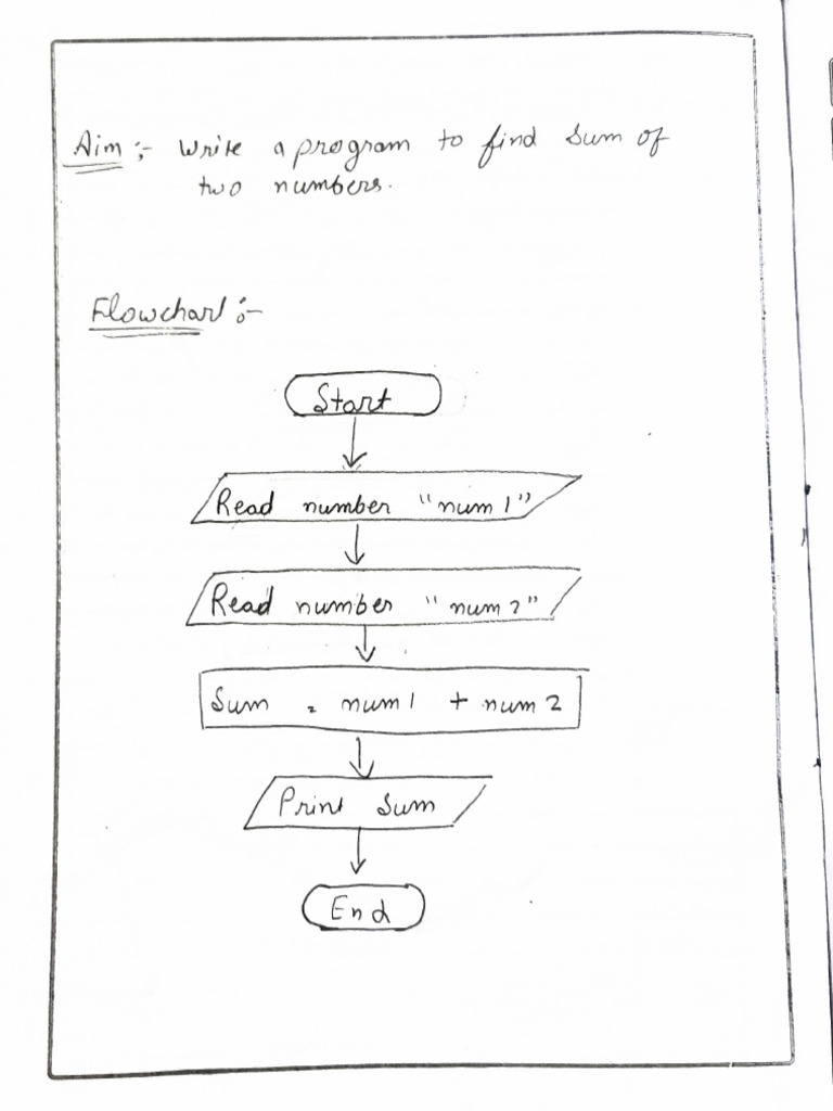 Math Practical | PDF