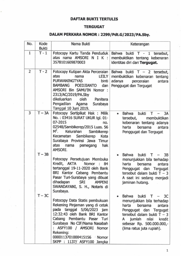 Daftar Bukti Tertulis Tergugat | PDF