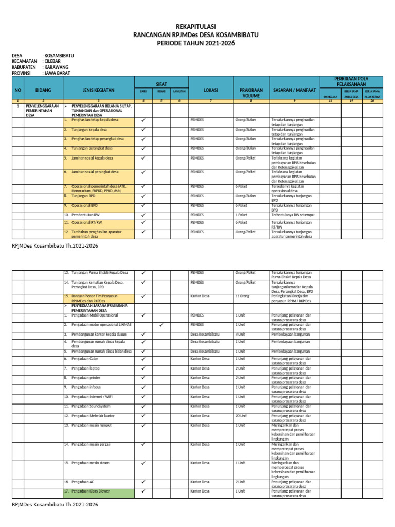 RPJMDes Kosambibatu 2021-2026 | PDF