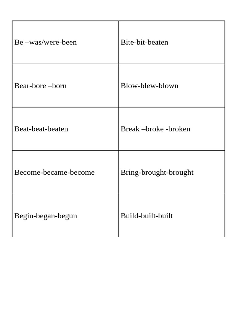 Irregular Verb Forms Guide | PDF