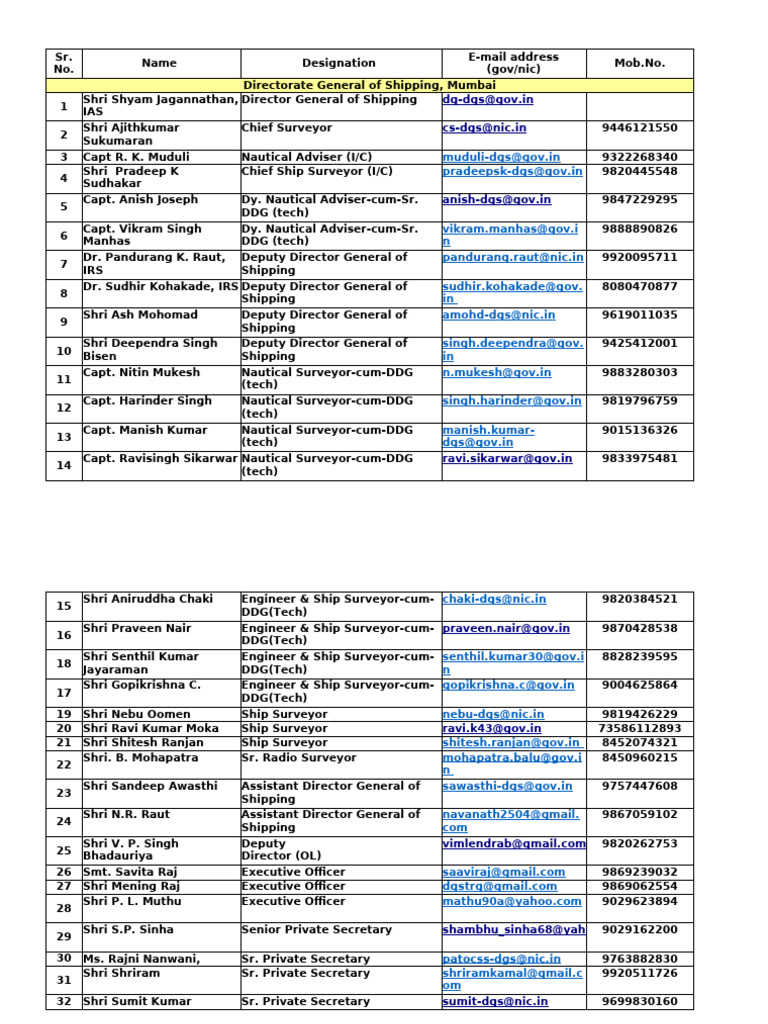 DG Shipping Officer Contact List | PDF