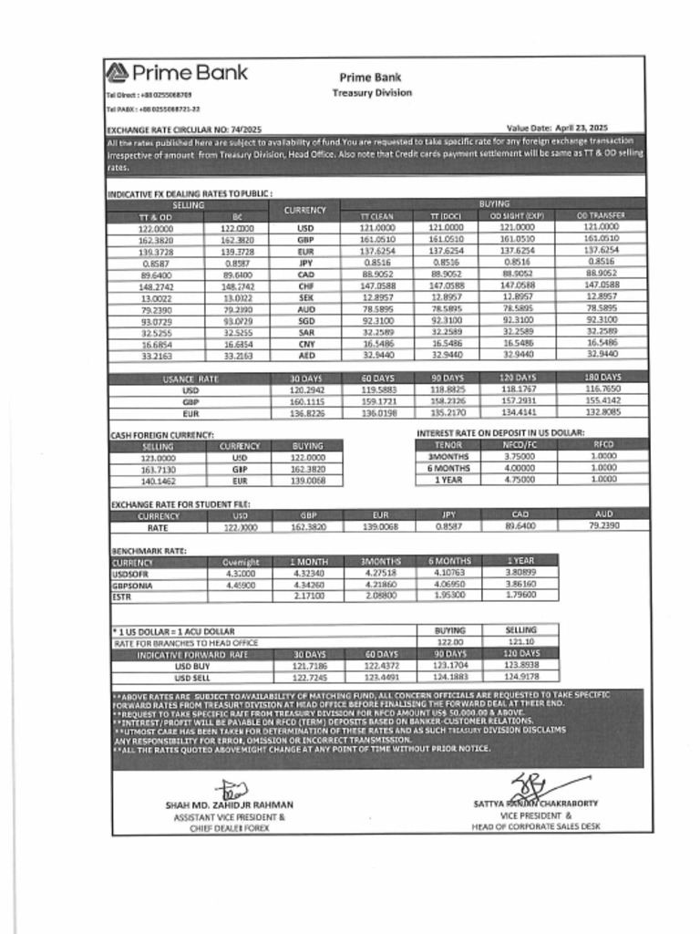 1745387814-Rate Sheet 23 April 2025 | PDF