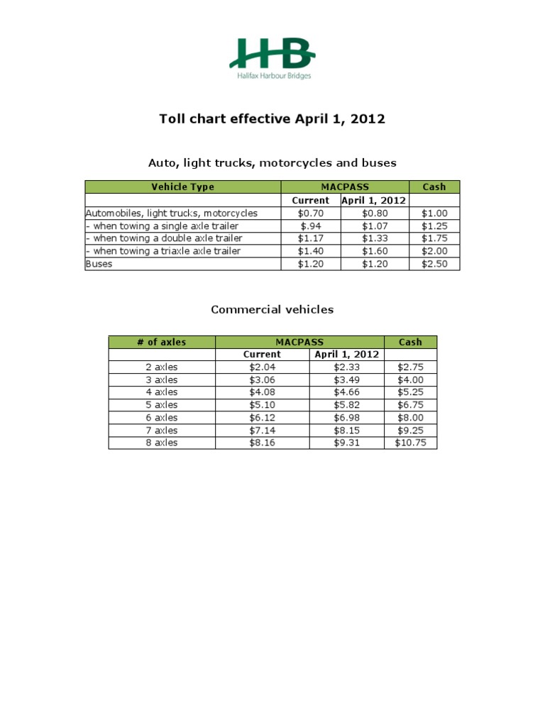 2012 Toll Rates for Vehicles and Buses | PDF