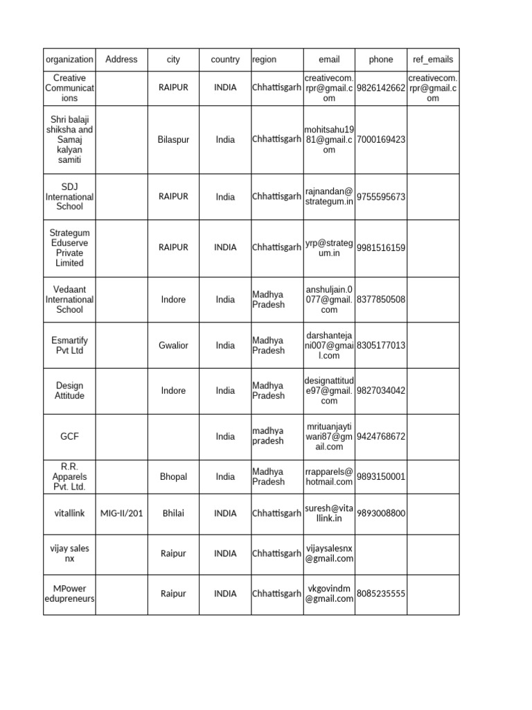 MP Government Contact Directory | PDF