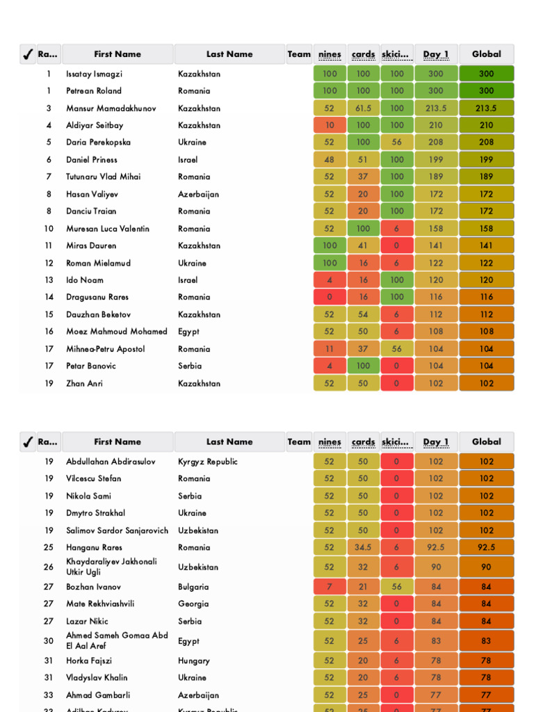 RankingDay1 2025-f5f0c6cd | PDF