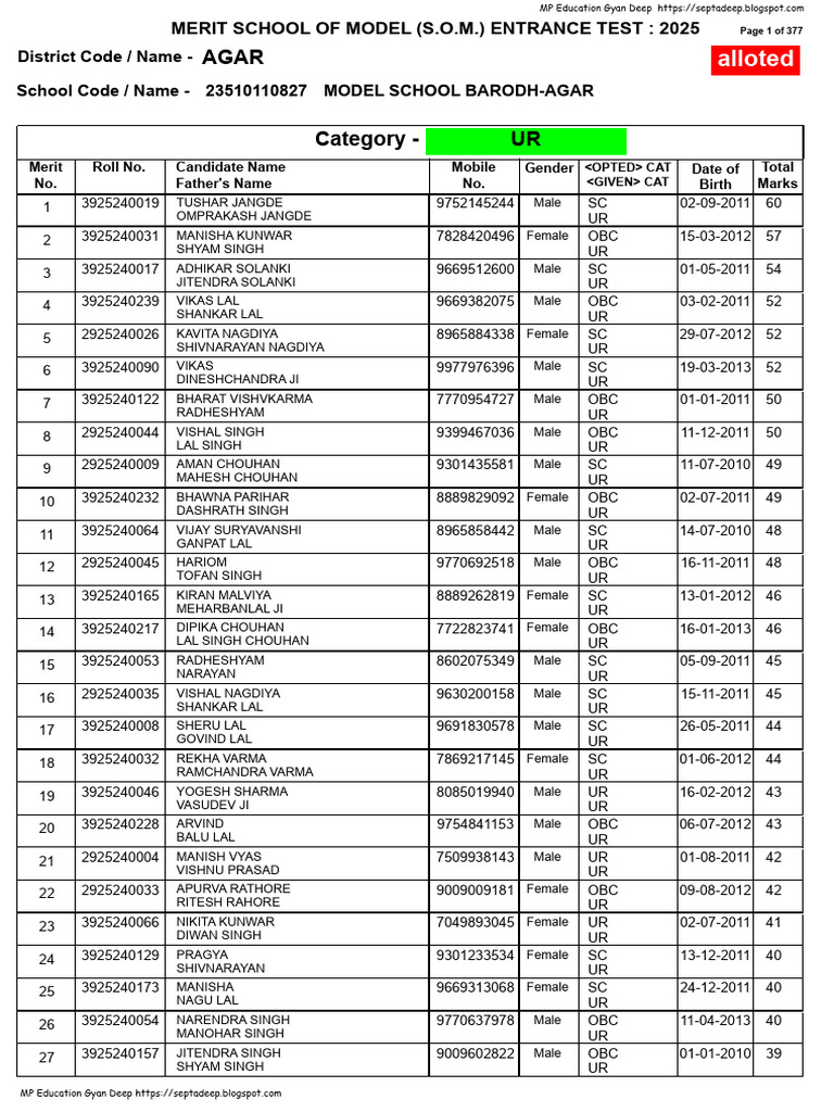 Merit School Entrance Test 2025 Results | PDF