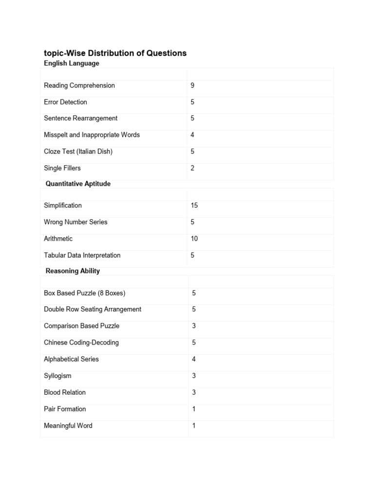 Topic-Wise Question Distribution Guide | PDF