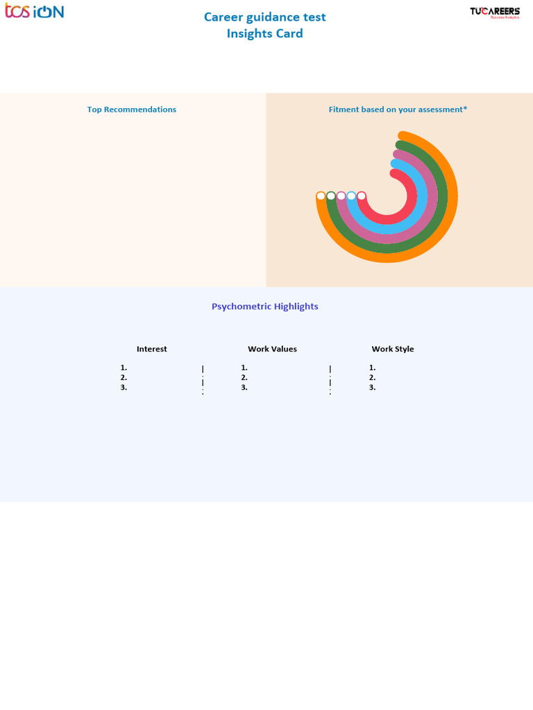 Personalized Career Fitment Insights | PDF | Psychology | Cognition