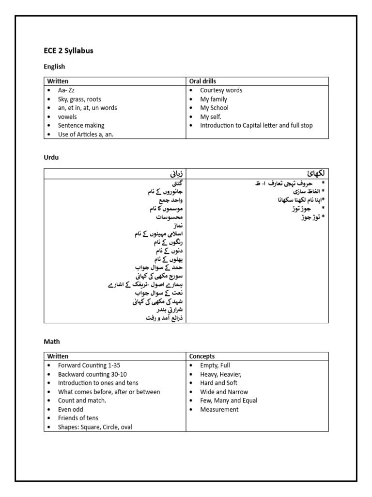 ECE 2 Syllabus Overview | PDF