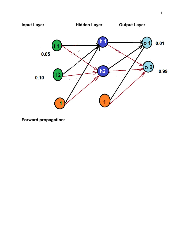 Neural Network Forward & Backward Propagation | PDF | Theoretical ...
