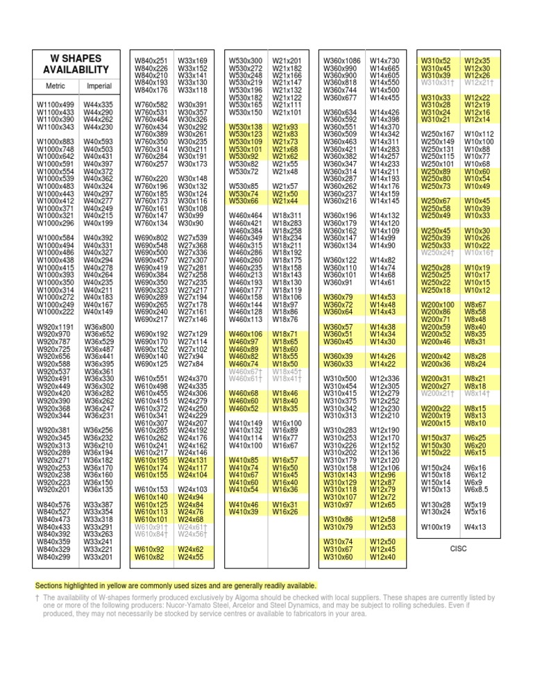 W-Shape Steel Beam Sizes and Availability | PDF | Science | Science ...