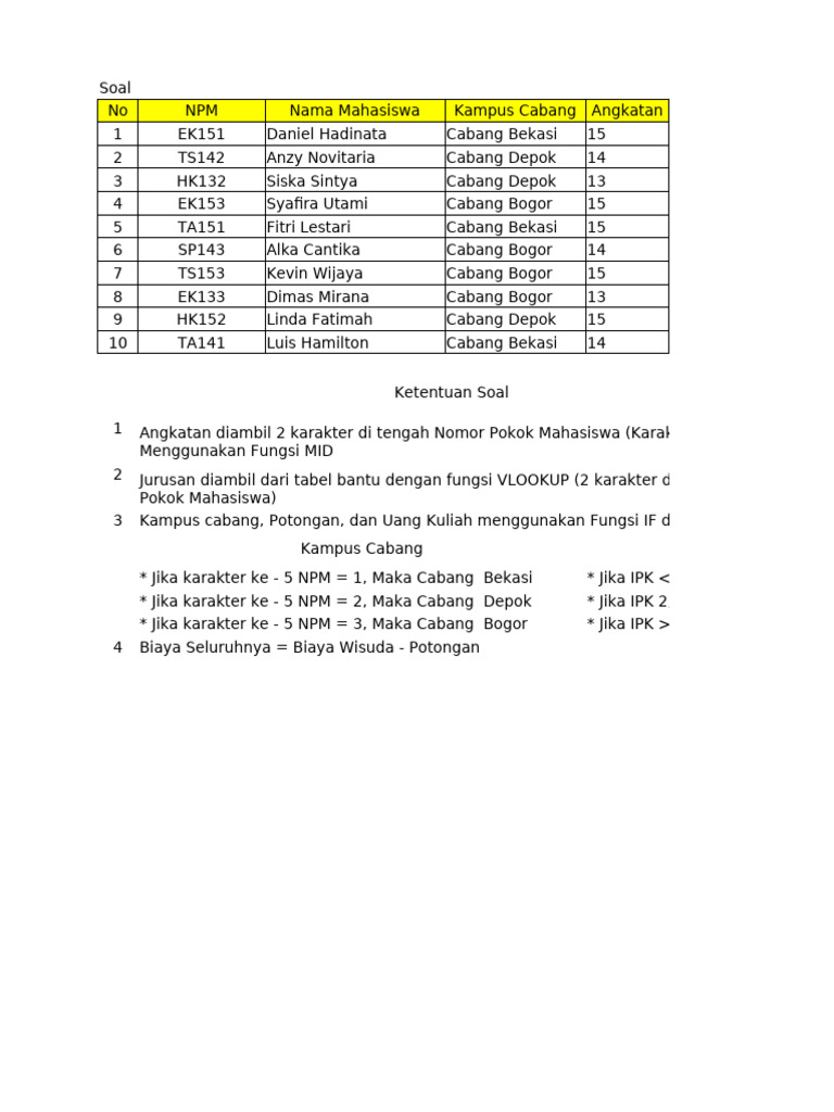 Potongan Biaya Wisuda Berdasarkan IPK | PDF