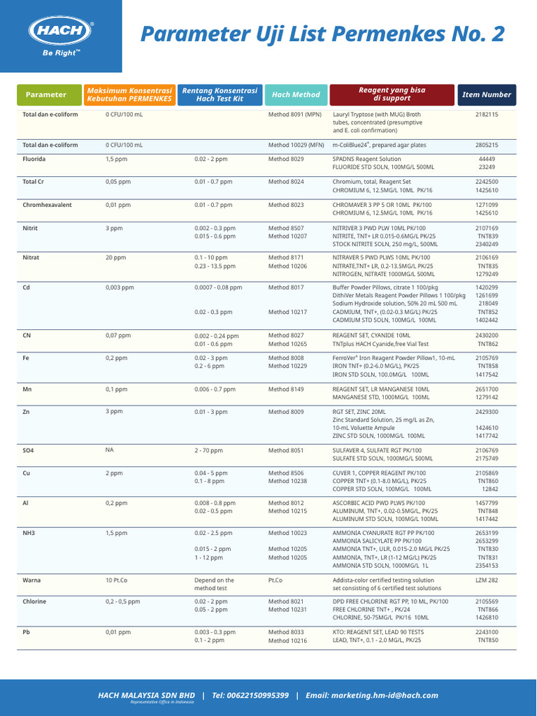 Parameter List Water Quality Permenkes | PDF | Zinc | Nitrate