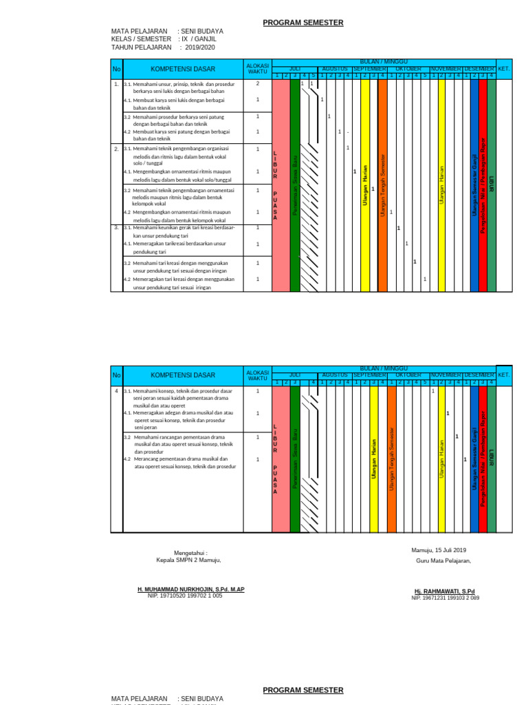 Program Semester Seni Budaya Kelas IX | PDF