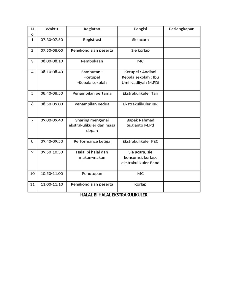 Halal Bi Halal 5 | PDF