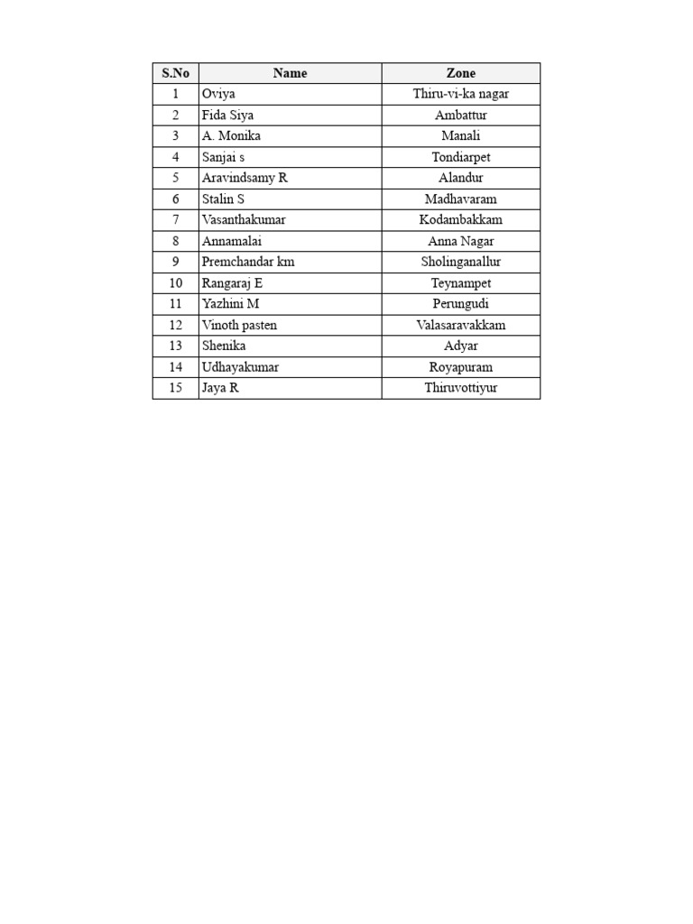 List of Names by Zone in Chennai | PDF
